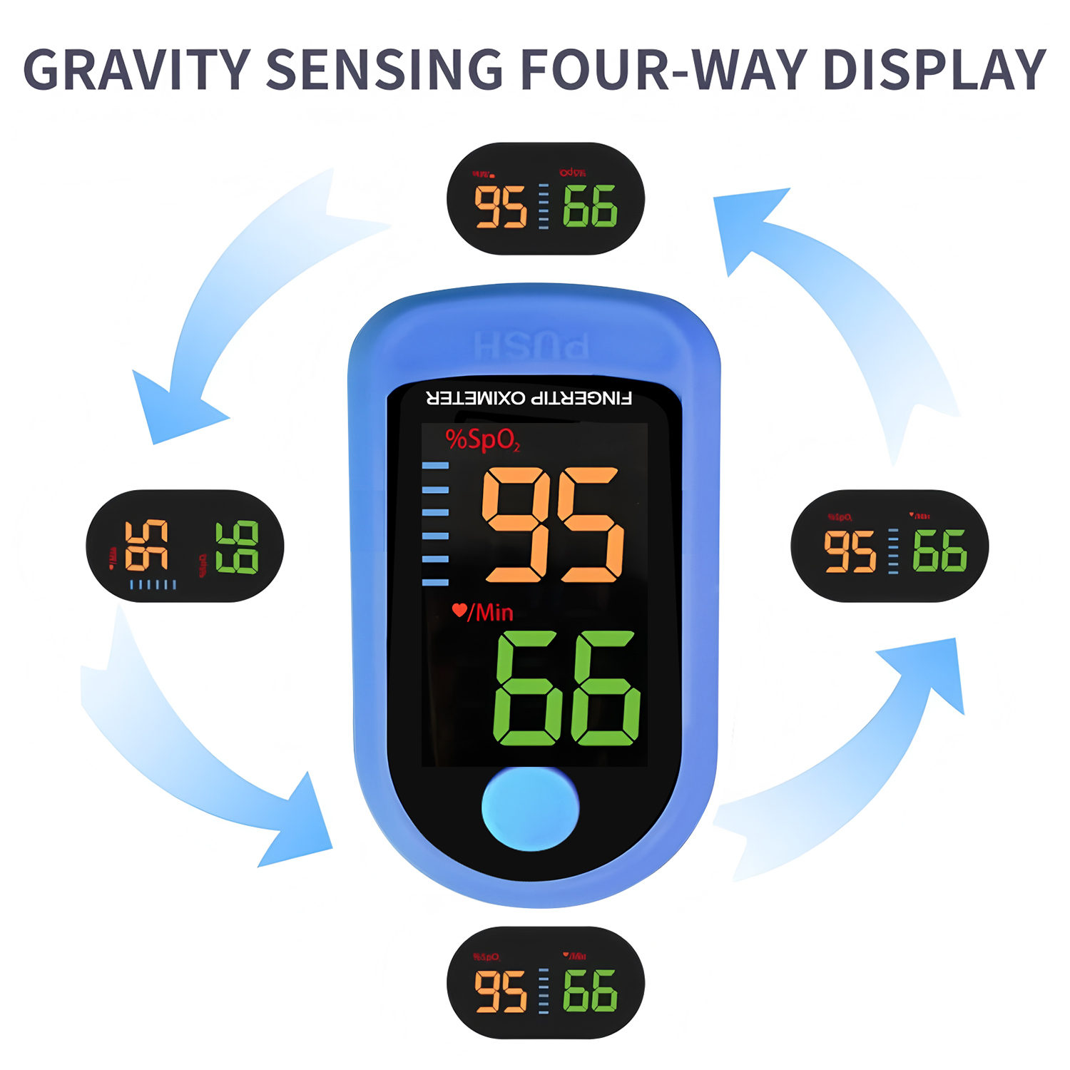Finger Pulsoximeter Medizinisc – Oled Display Module Bewertung und Preis